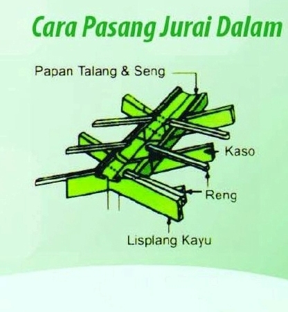 Harga Genteng Metal Maharoof Terbaru 2020 HARGA ATAP Harga Genteng Metal Maharoof Terbaru 2020 HARGA ATAP