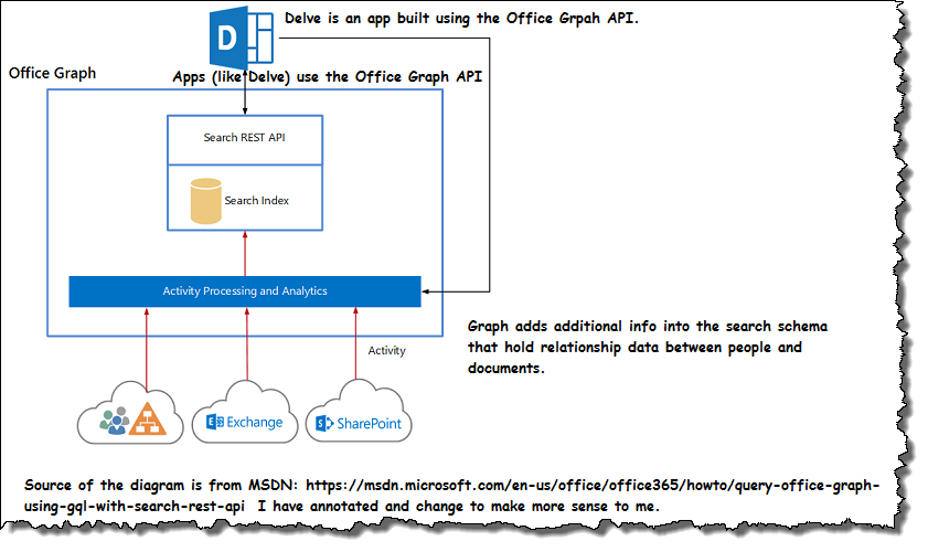 Radimaging Ltd Paul Beck's Technical Working Notes for Microsoft