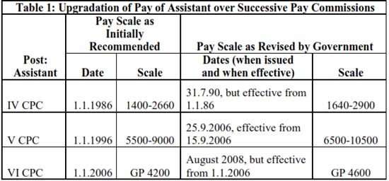 7th Pay Commission Pay Parity