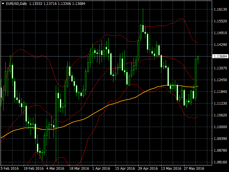 Ma 89 forex