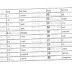 List of Emojis using keyboard