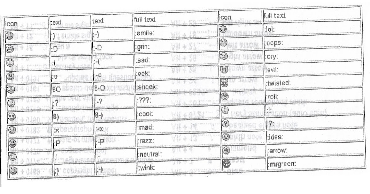 keystrokes for emojis keystrokes for emojis