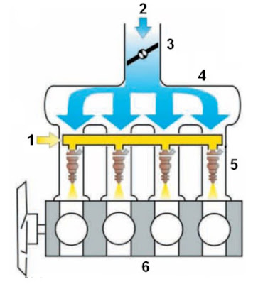 4 Types of Fuel Injection System With Differences and Explanations