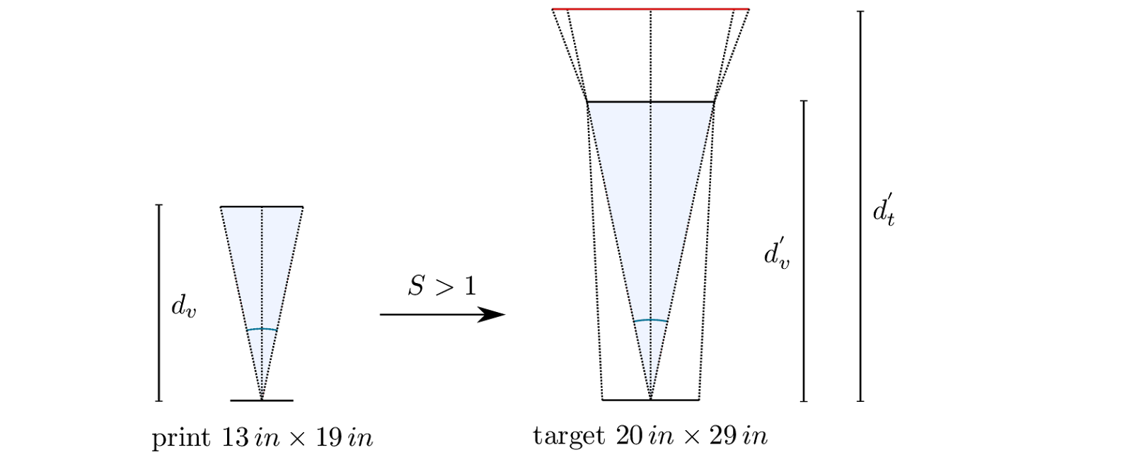 Mechanical pitch in lenticular layout