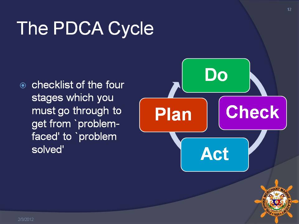 PMMA - GS Maritime Labor Law: The Deming Cycle (PDCA)