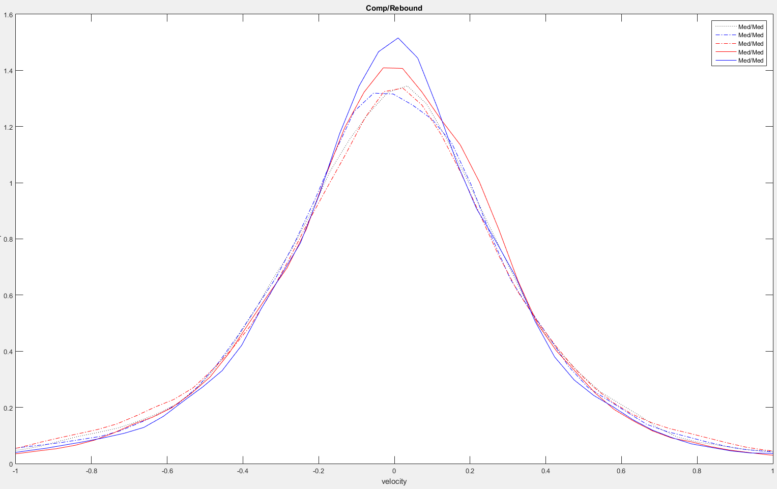 Caterham CSR Trackday toy Damper position sensors