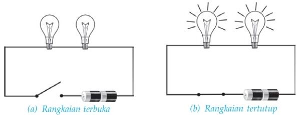 Contoh Soal Dan Contoh Pidato Lengkap Contoh Gambar Rangkaian Listrik Terbuka Dan Tertutup