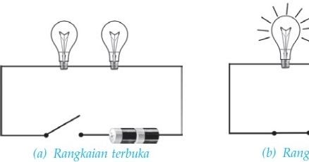 Contoh Soal Dan Contoh Pidato Lengkap Contoh Gambar Rangkaian Listrik Terbuka Dan Tertutup