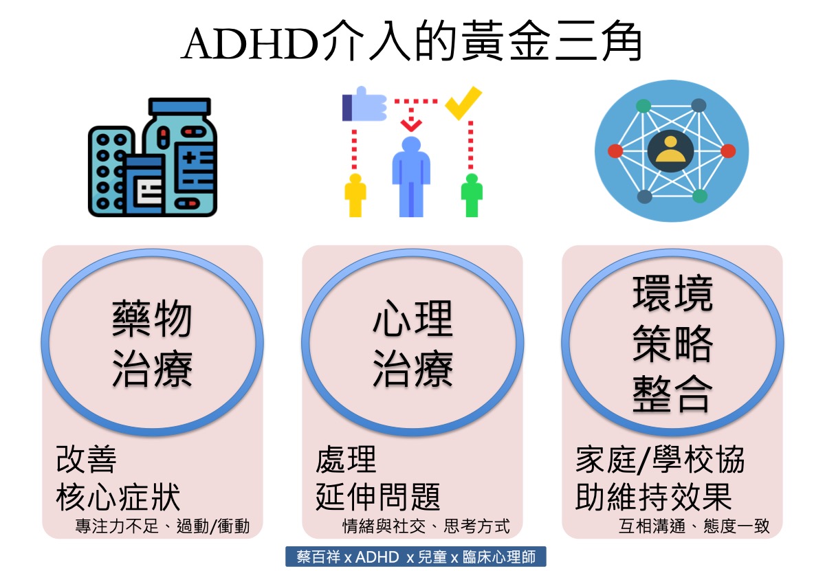症状 adhd