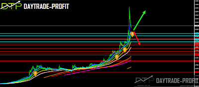 Turkish lira forecast analysis 