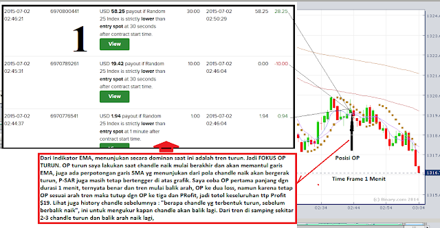Cara trading binary option pasti profit