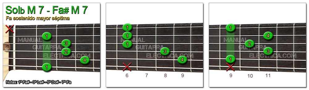 ACORDES: Fa Sostenido (Sol bemol) para Guitarra