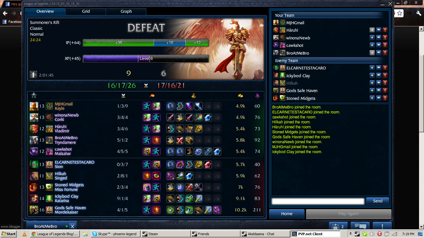 League of Legends Blog!: Game 15: Loss! 9-6 Kayle 2-1