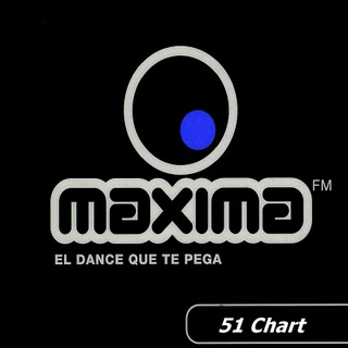 Maxima Fm Chart