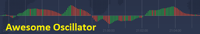 Индикатор Awesome Oscillator Индикатор Awesome Oscillator