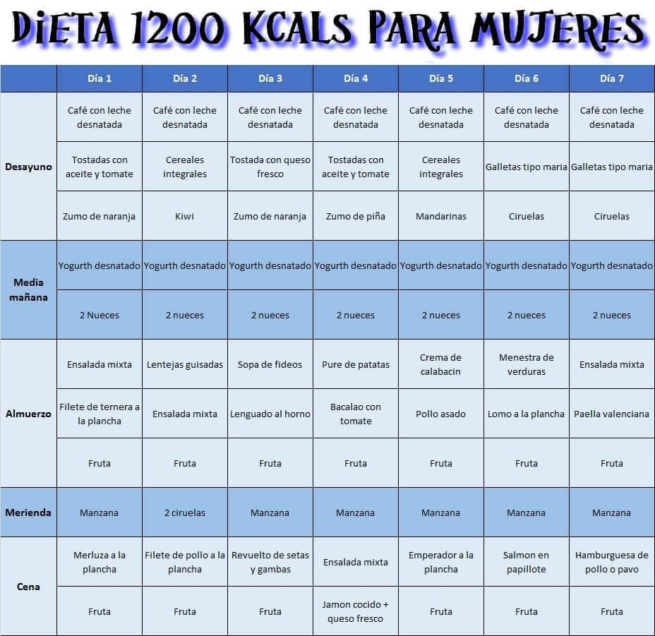 Menu para adelgazar 5 kilos en una semana