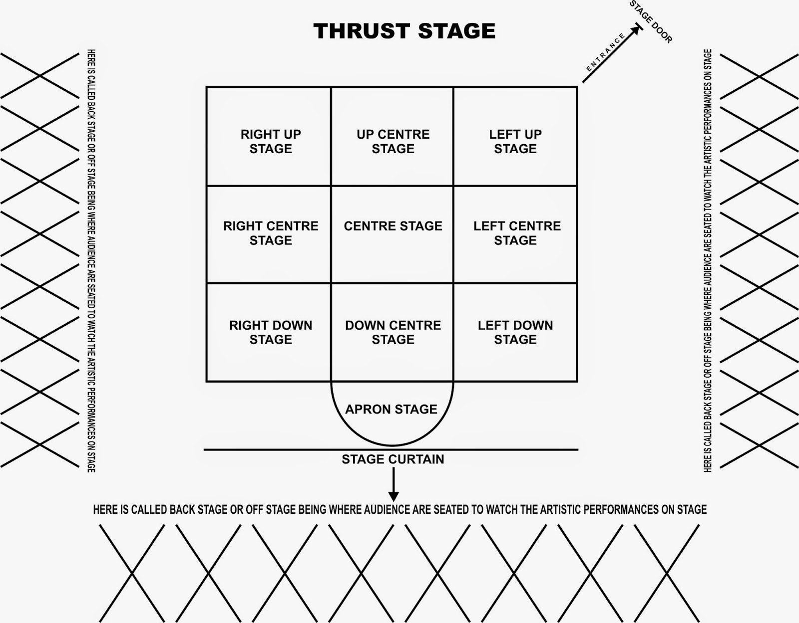 Thrust Stage Diagram Wiring Diagrams Thumbs