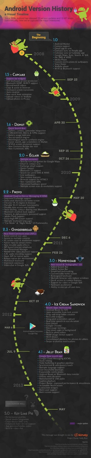 lists of android os versions