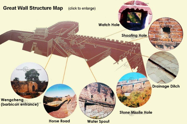 Struktur kekuatan tembok besar china Struktur kekuatan tembok besar china