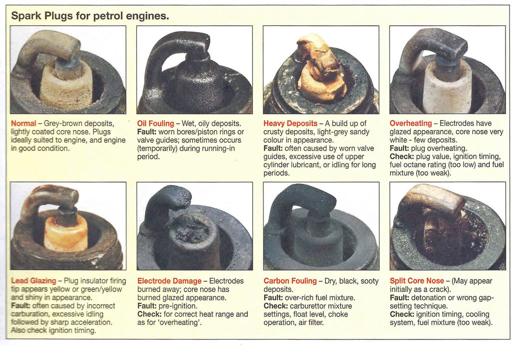 Naija Motor Maintenance How does Spark plugs affect your Fuel consumption?