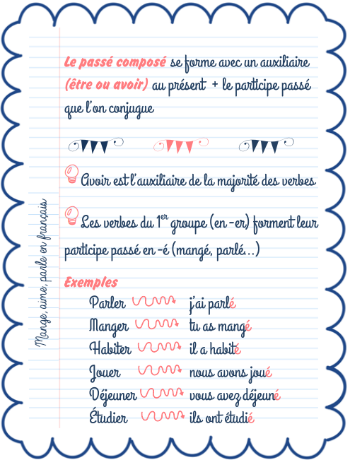 Passé composé - gramatyka 5 - Francuski przy kawie