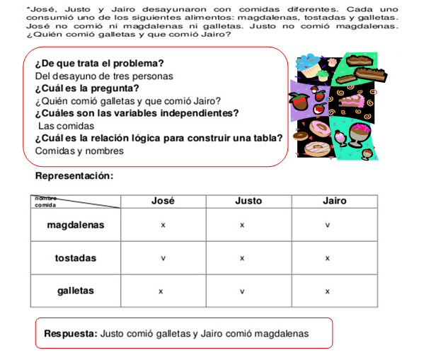 ESTRATEGIAS DEL APRENDIZAJE TABLAS LÓGICAS