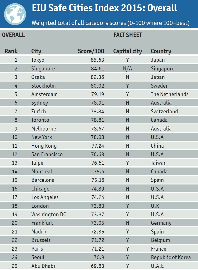 Villes Les Plus Sures D Ile De France Villes Les Plus Sures D Ile De France