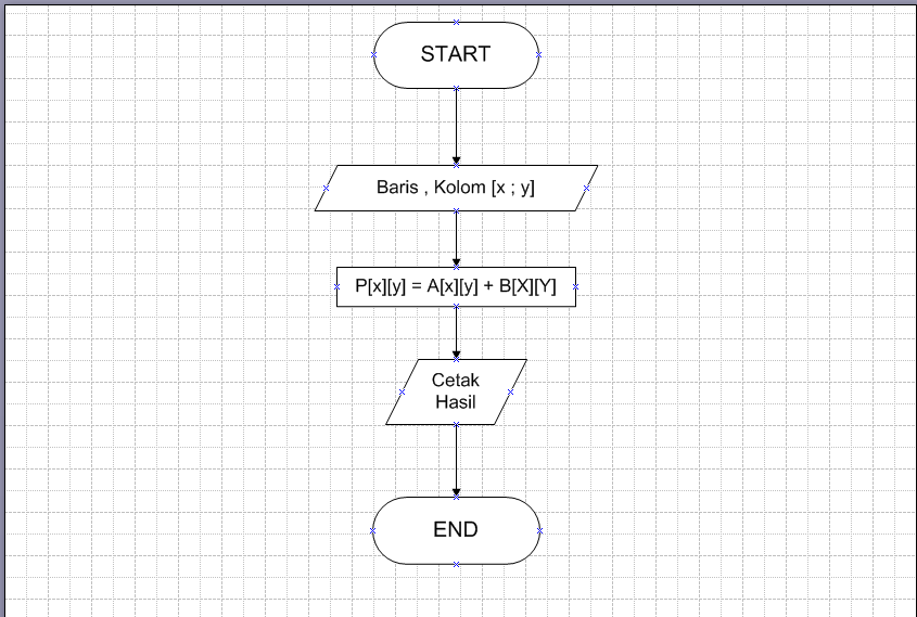 TUGAS ALGO INTAN PUTRI ANDRIYANI: CONTOH FLOWCHART PENJUMLAHAN ...