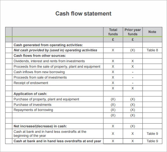 statement of cashflows example statement of cashflows example