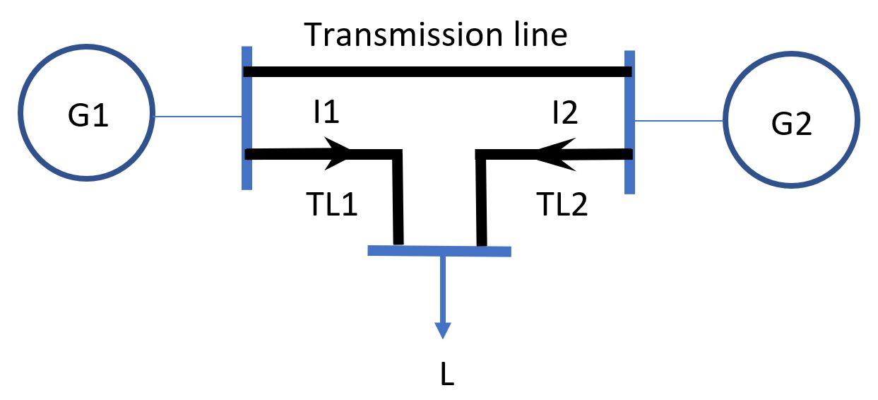 INTERCONNECTED POWERSYSTEM ~ Electrical Article