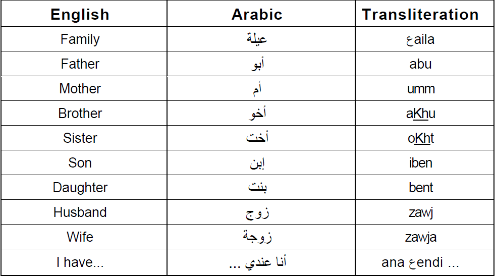 Arabic Language Daily