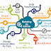 Components Of Internet Marketing