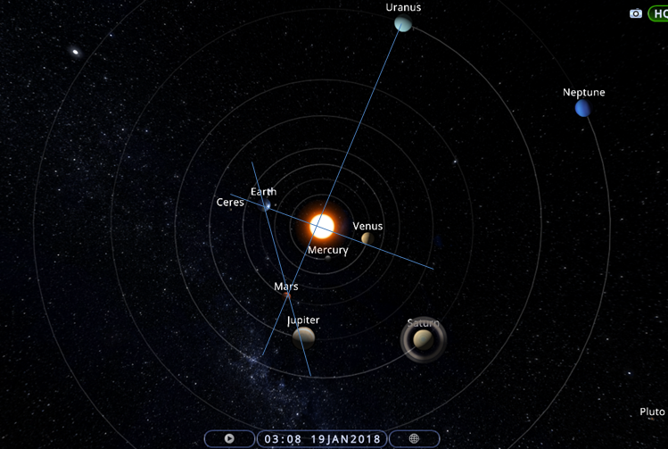 Earthquake Prediction Alignments Today