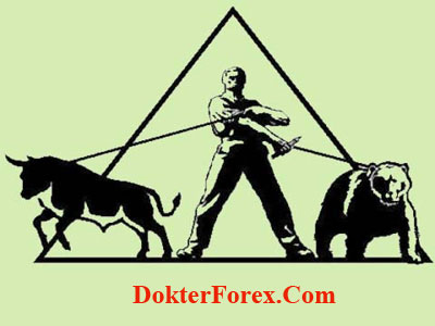 Dasar-dasar Trading Forex