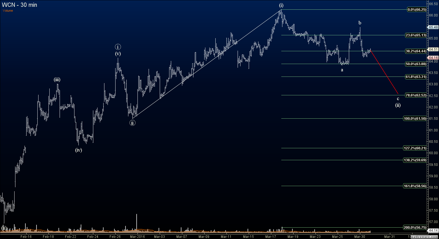 Elliott wave theory forex signal blog