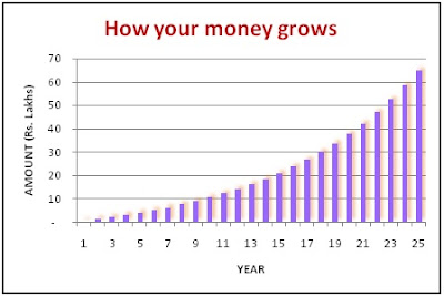 compounding-how-the-money-grows