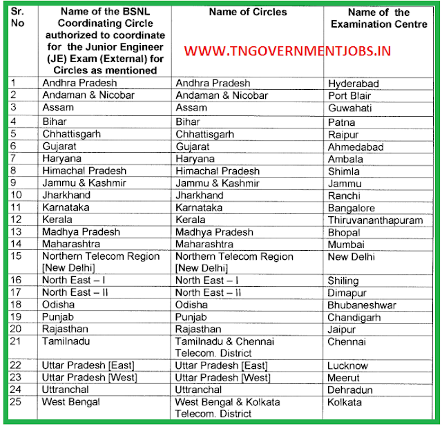 Bharat Sanchar Nigam Ltd (BSNL) Recruitments of 2700 Junior Engineer (TTA) Posts