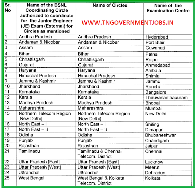Bharat Sanchar Nigam Ltd (BSNL) Recruitments of 2700 Junior Engineer (TTA) Posts Bharat Sanchar Nigam Ltd (BSNL) Recruitments of 2700 Junior Engineer (TTA) Posts