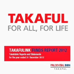 Takafulink Funds Reports 2012