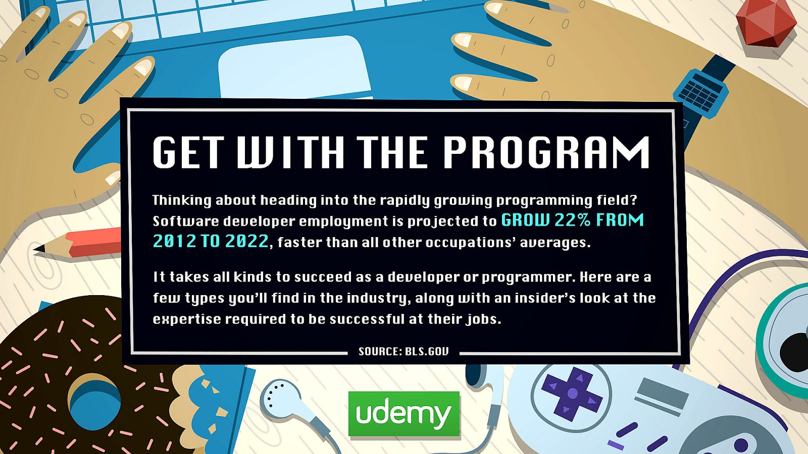 Timeline of programming languages Learning - Learning Choices