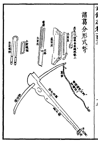 Chinese Repeating Crossbow