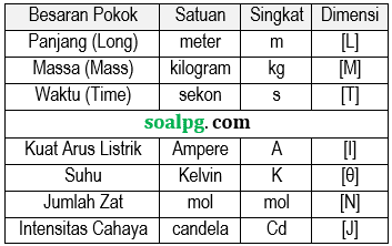 soal un smp 2017 pdf