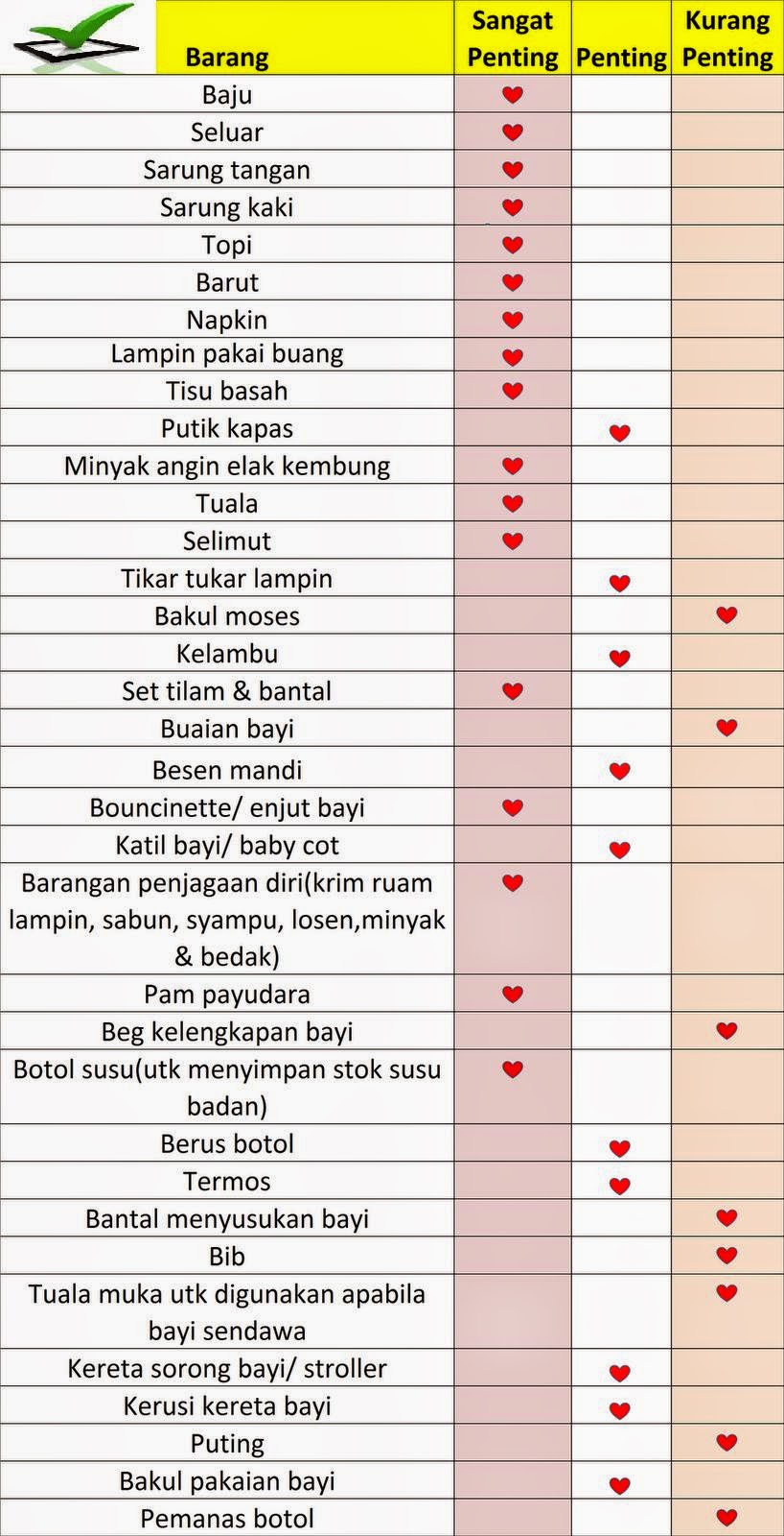 List barang baby newborn