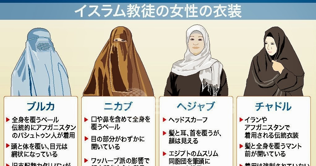 イスラム教 女性 衣装