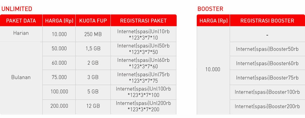 daftar harga paket smartfren harian terbaru 2014 daftar harga paket smartfren harian terbaru 2014