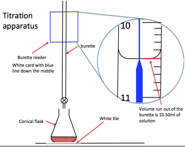 savvychemist GCSE OCR Gateway Chemistry C3.3gj Neutralisation