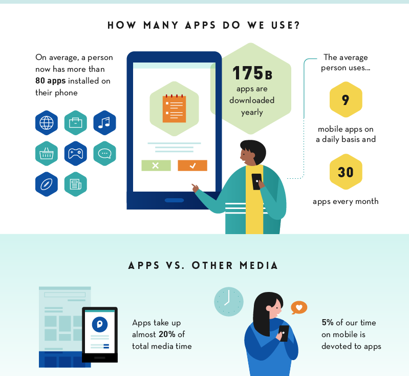 research on mobile app usage