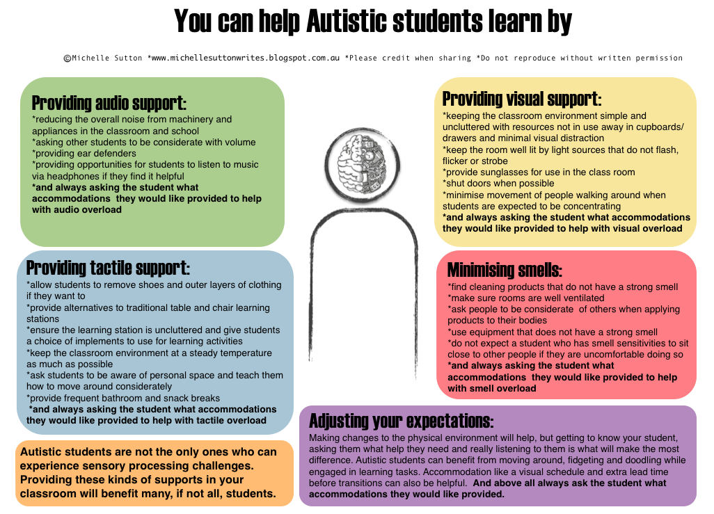 What do we learn about michelle. How many people have autism. visual sensory system activities for autistic. study methods for autistic. accommodation what is it.