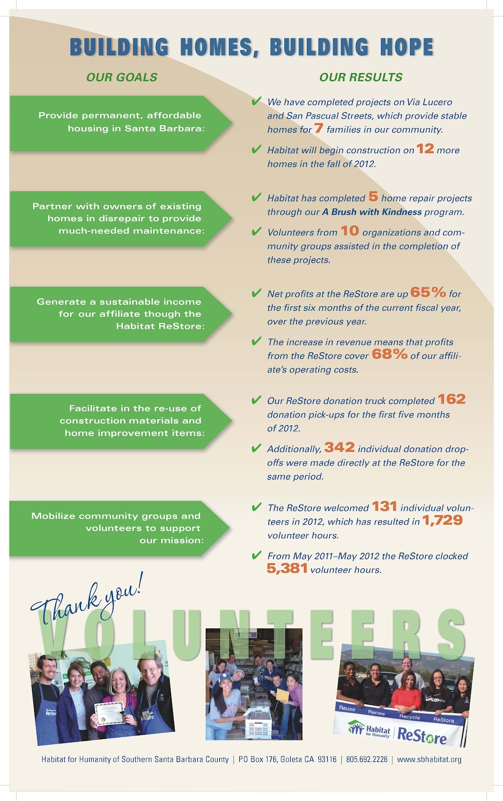 Habitat for Humanity Santa Barbara Blog Building Homes, Building Hope