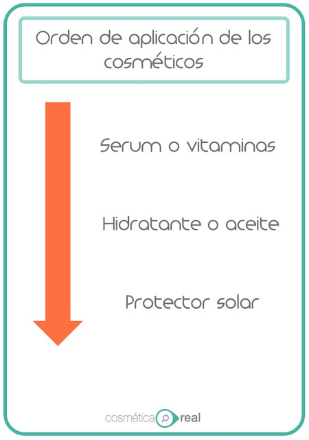 El orden de aplicación de las cremas